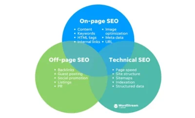 AFAQ | افضل شركة تسويق رقمي وتصميم مواقع الكترونية_ السيو التقني دليلك الشامل لتحسين أداء موقعك واهم الادوات والاسترتيجيات في 2025 انواع السيو