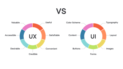 الفرق-بين-واجهة-المستخدم-وتجربة-المستخدم 