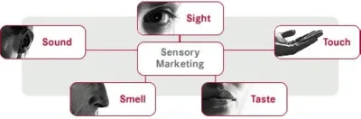 AFAQ | افضل شركة تسويق رقمي وتصميم مواقع الكترونية_ كيفية كتابة اعلان عن منتج غذائي في السعودية يتصدر البحث عبارات تسويقية حسّية لإعلانات الطعام