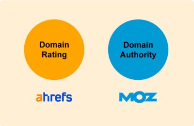 Domain Authority/Rating