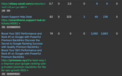 أفضل طرق واستراتيجيات عمل باك لينك لموقعك في 2025