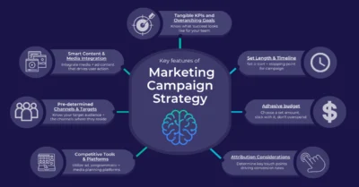  استراتيجيات وأدوات تحسين أداء الحملات