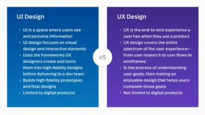 الفرق بين واجهة المستخدم وتجربة المستخدم